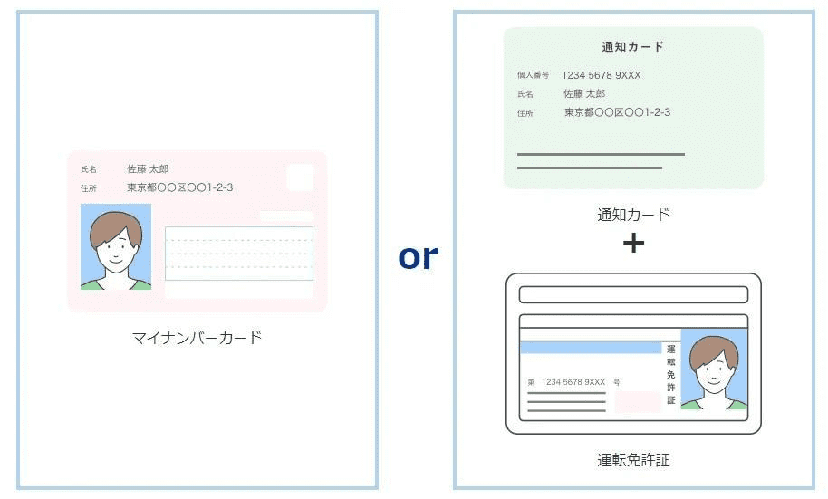 SBI証券本人確認方法選択