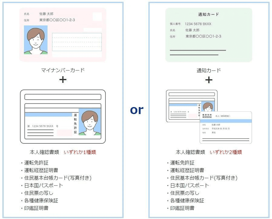 SBI証券本人確認